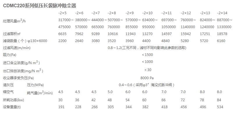 x3-低壓長(zhǎng)袋脈沖除塵器.jpg